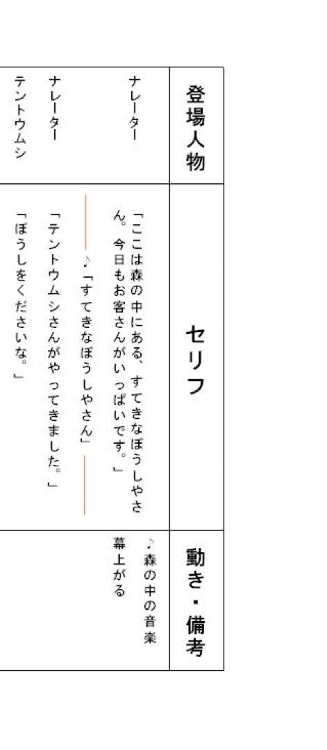 3点セット＋4点　金のがちょう　おむすびパネル+台本　あわてんぼう　素敵な帽子 3点セット＋4点 金のがちょう おむすびパネル+台本 あわてんぼう 素敵